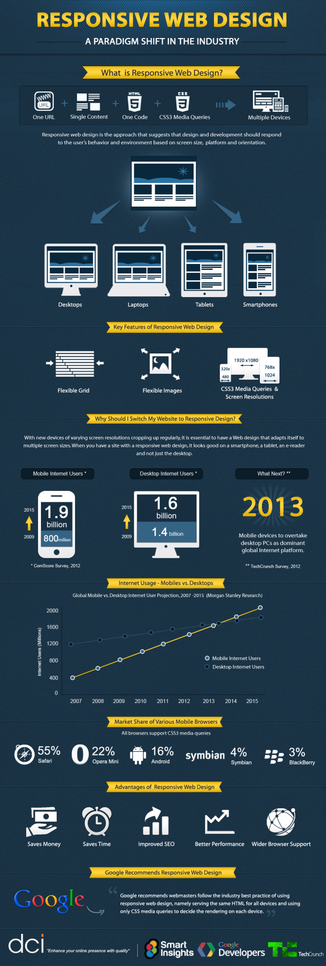 responsive-web-design-infographic